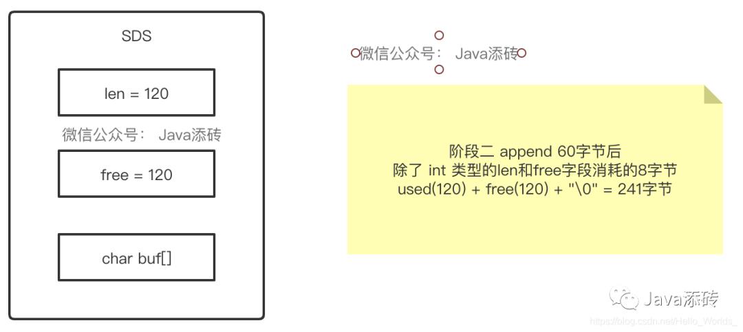 架构师成长之路 - Redis内存优化