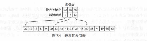 技术图片