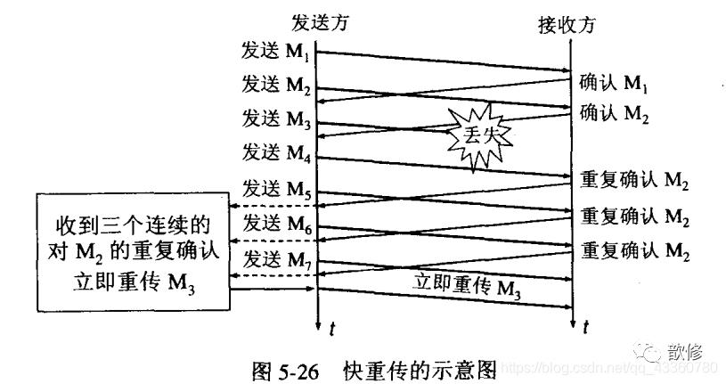 TCP协议与UDP协议