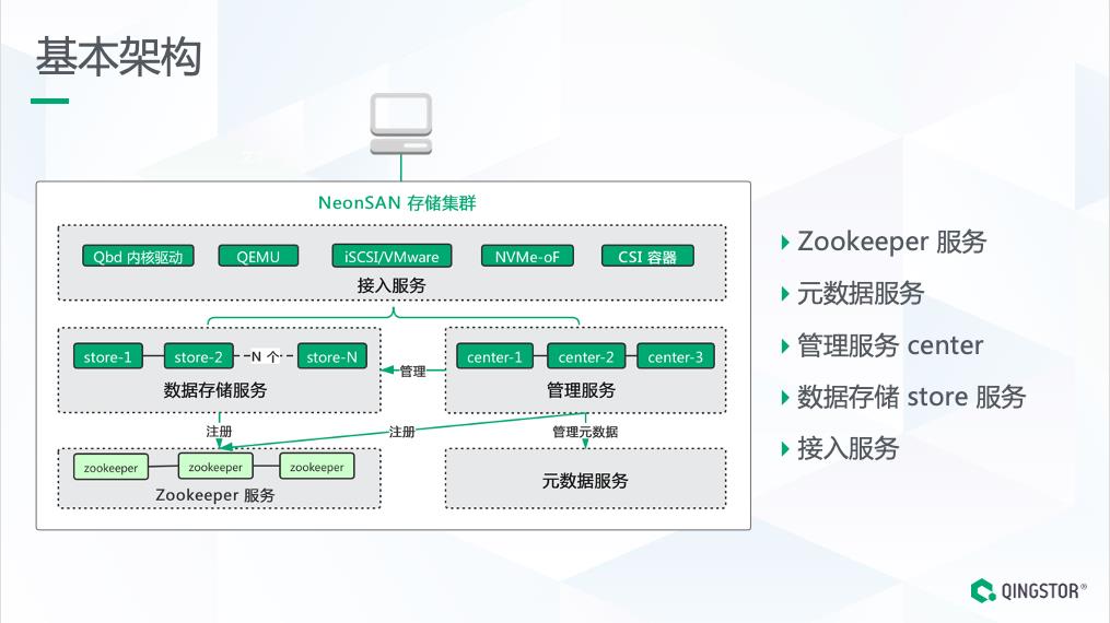 面向核心业务的全闪分布式存储架构设计与实践