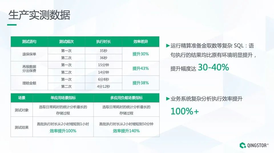 面向核心业务的全闪分布式存储架构设计与实践