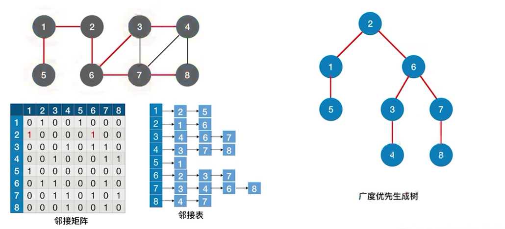 技术图片