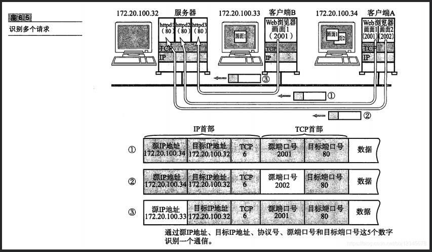 面试官问：TCP协议与UDP协议有哪些区别呢？