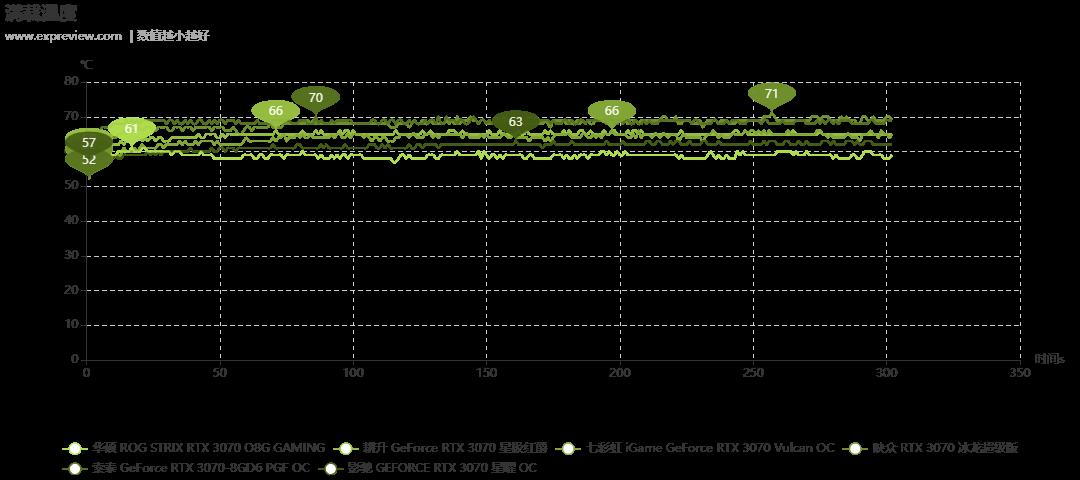 2021年度巨献：GeForce RTX 3070显卡横评