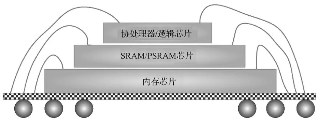 电子微组装可靠性设计的挑战