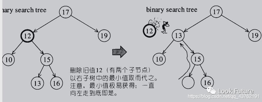 为实习准备的数据结构（4）-- 二叉树