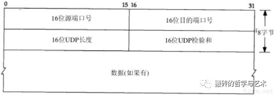 ​【完结^_^撒花】TCP/IP 详解 卷一：协议 笔记