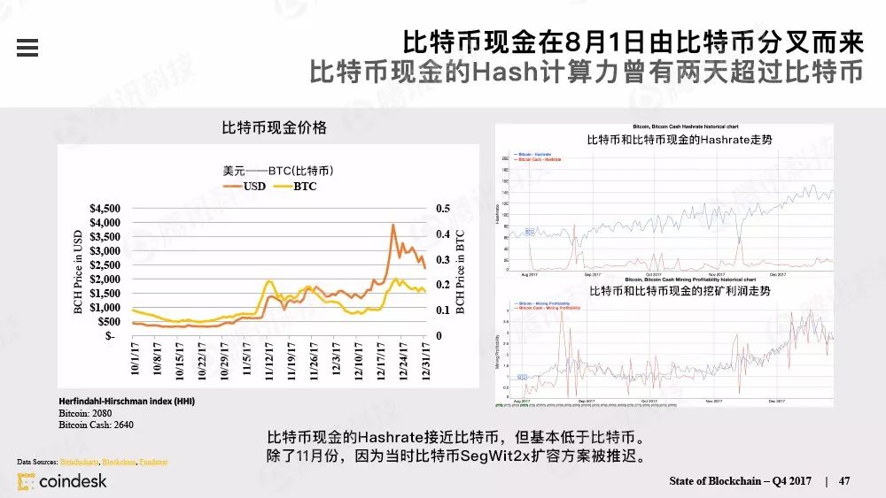 果断收藏！156页PPT全景展现全球区块链发展（附完整版下载手册）