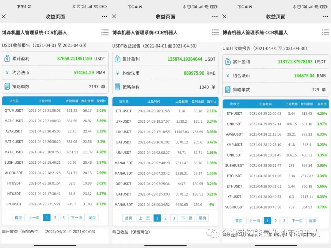 比特币今日盘面观点跟资讯106/CCR量化炒币机器人+挖矿