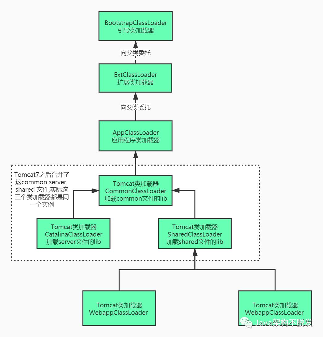 JVM(一)：Java类加载原理深度解析