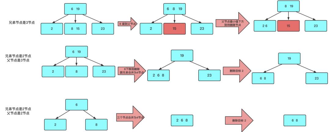 红黑树硬核讲解