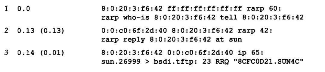 TCP/IP协议知识整理