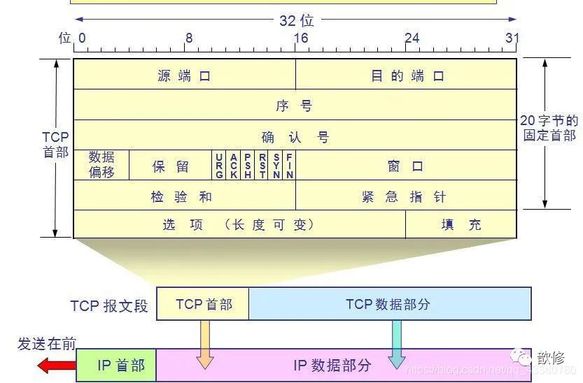 TCP协议与UDP协议