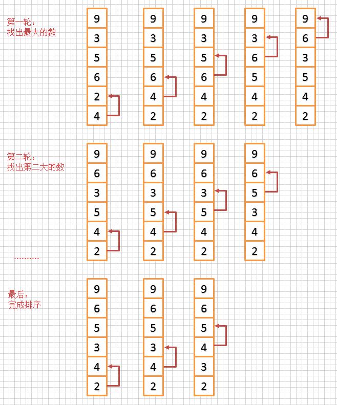 冒泡排序算法原理和代码实现，就是这么简单。。。