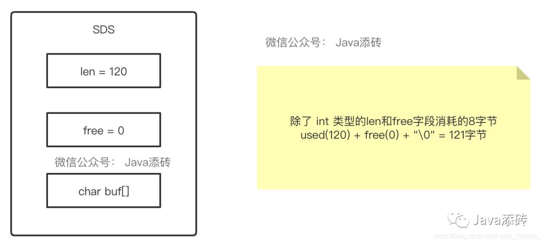 架构师成长之路 - Redis内存优化