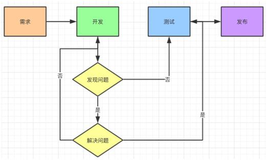 所有你想要知道的DevOps实践都在这里