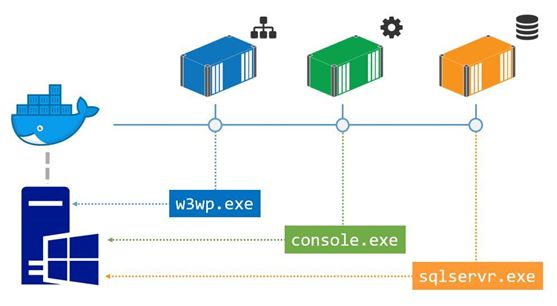 Docker 老司机带路，亲授打造容器化 Windows 应用的正确姿势