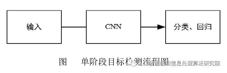 基于YOLOV5深度网络模型的火焰训练