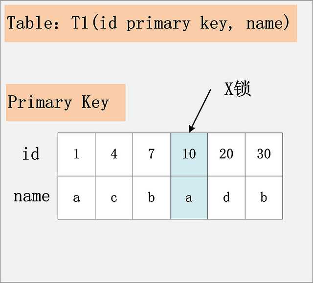 技术图片