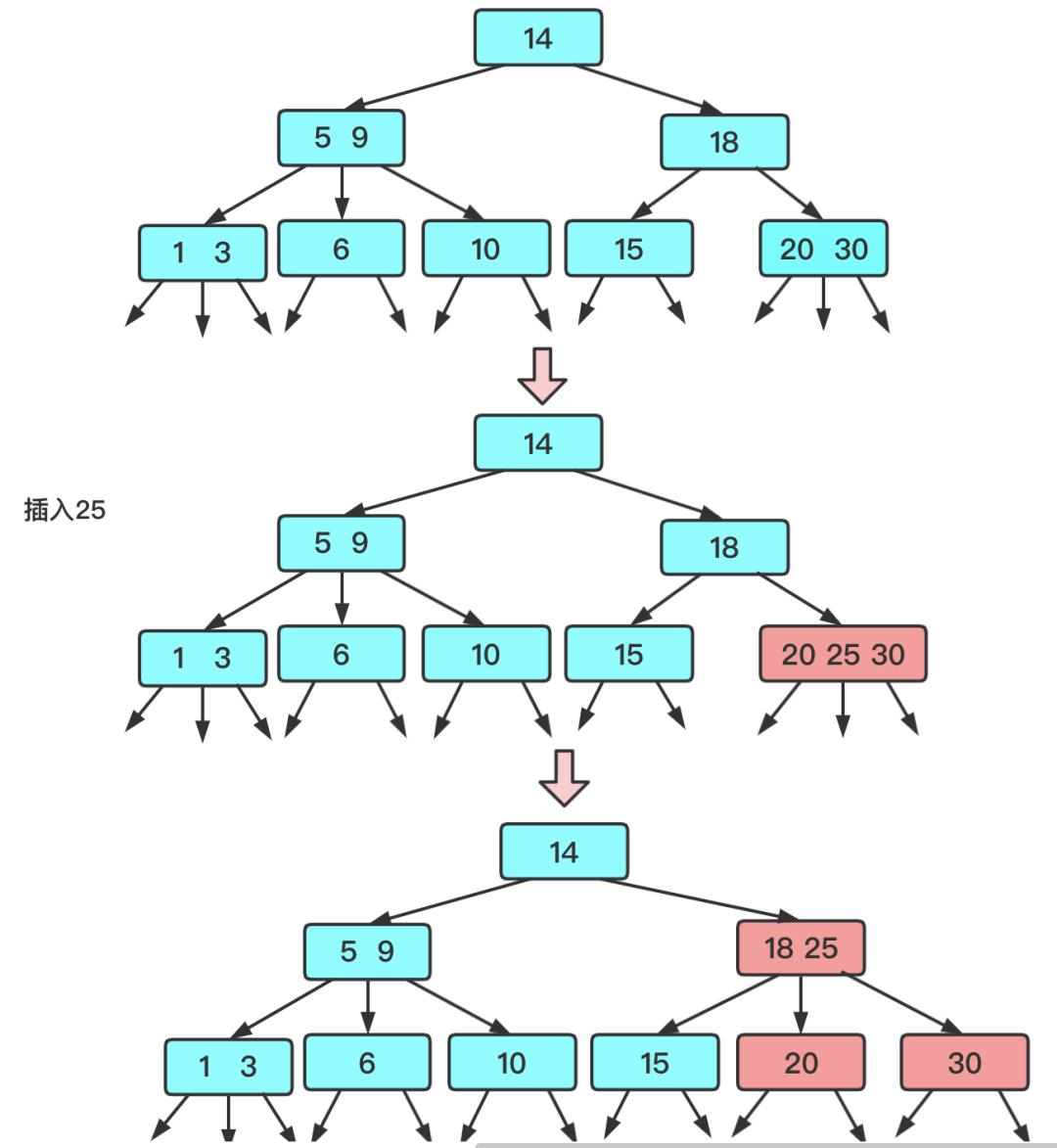 红黑树硬核讲解