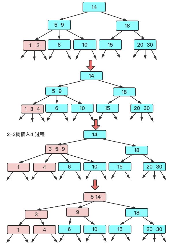 红黑树硬核讲解