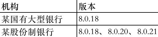 MySQL8.0,MySQL8.0版本选型,官方补丁维护生命周期,金融企业如何选择mysql版本, MySQL8.0bug修复统计