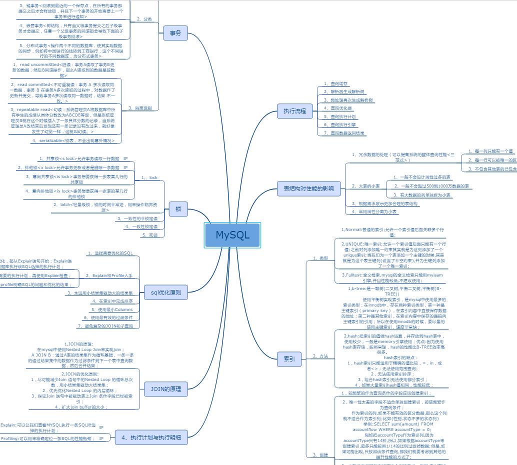 美团一面凉凉：MySQL+Java+Redis+算法+网络+Linux等一个都讲不清