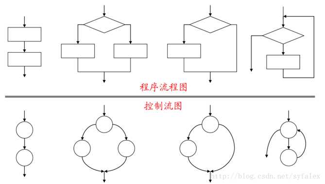 技术图片