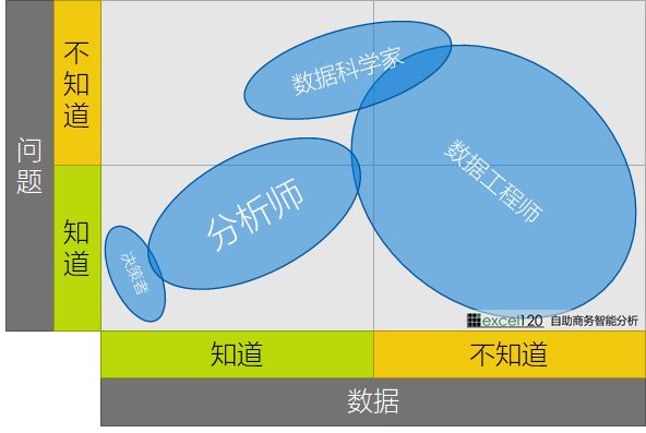 如何理解 PowerBI 作为自助商业智能工具的定位