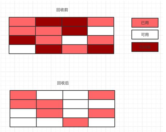 常见的垃圾回收器你知道有哪些吗？