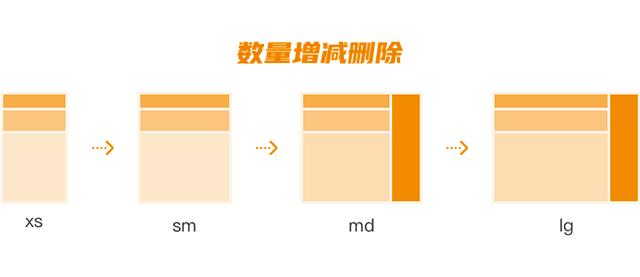 设计方法论：做好响应式设计，设计师需要做哪些准备