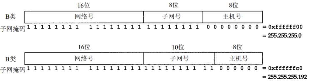 TCP/IP协议知识整理