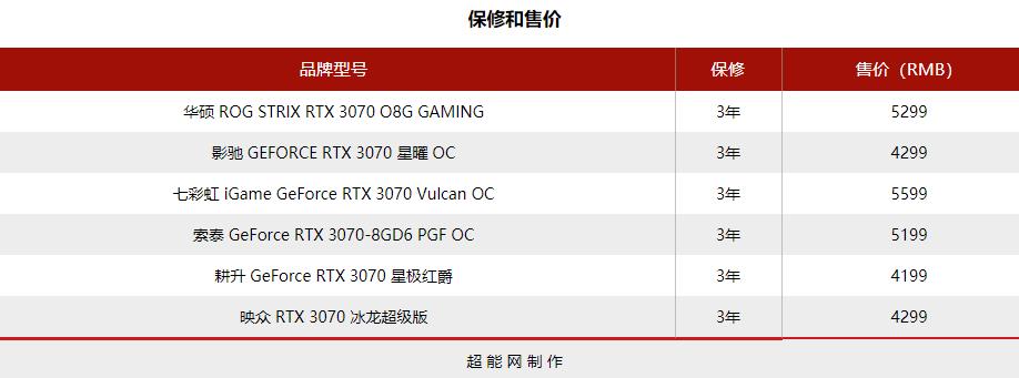 2021年度巨献：GeForce RTX 3070显卡横评