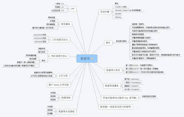 操作猛如虎：他凭借“Java核心技能精讲”，竟收割了21个Offer