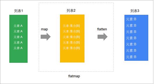 scala语法基础1