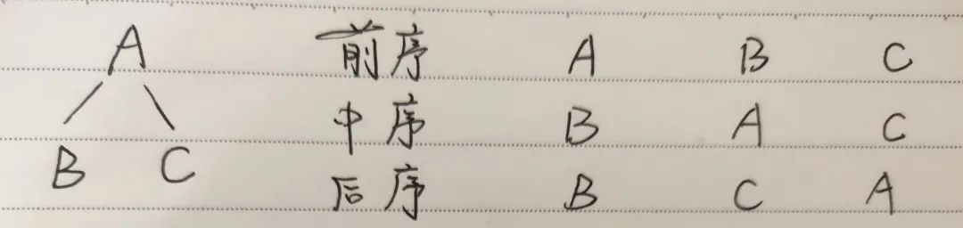 计算机二级考试选择题技巧(一)二叉树的遍历