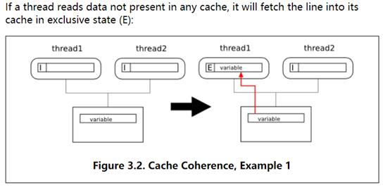 算法优化(十一)：缓存一致性协议MESI