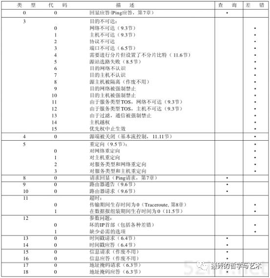 ​【完结^_^撒花】TCP/IP 详解 卷一：协议 笔记