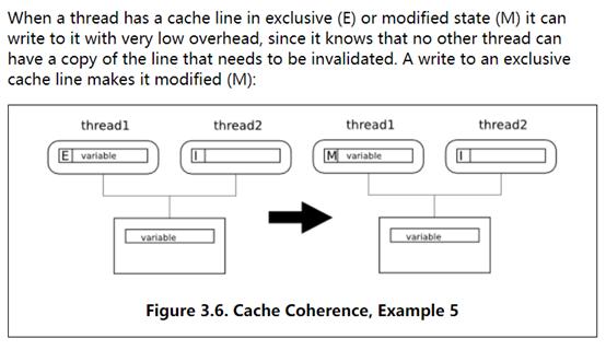 算法优化(十一)：缓存一致性协议MESI