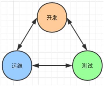 所有你想要知道的DevOps实践都在这里