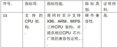 中央Linux操作系统协议供货开标，6家国产Linux系统厂商入围