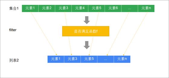 scala语法基础1