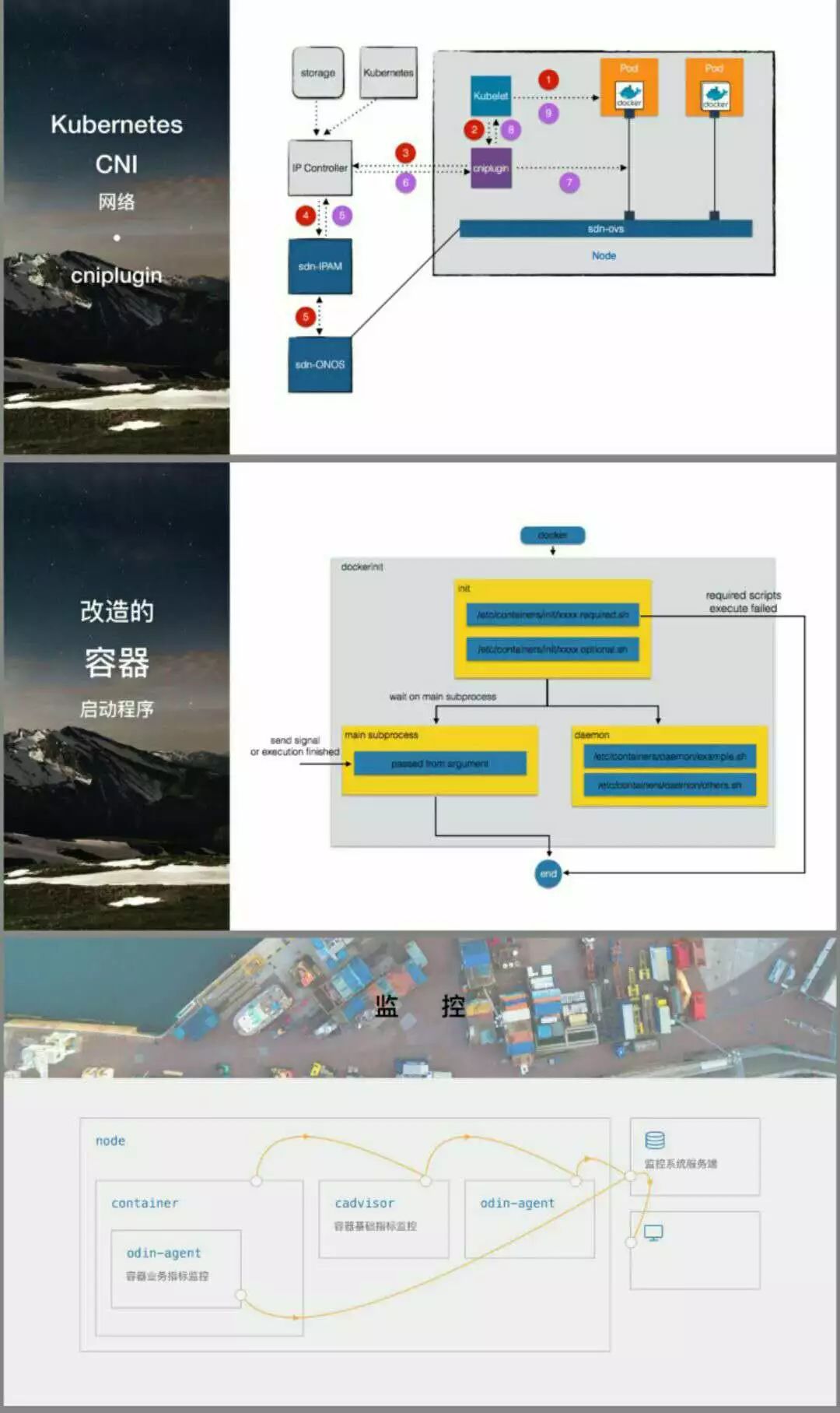 视频+PPT | 滴滴如何基于Kubernetes构建容器云平台？