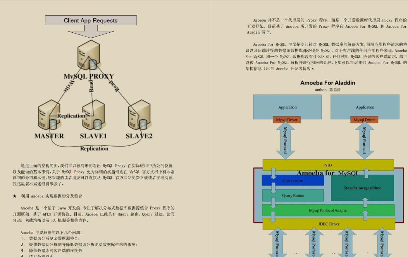 全网火爆MySql 开源笔记，图文并茂易上手，阿里P8都说好