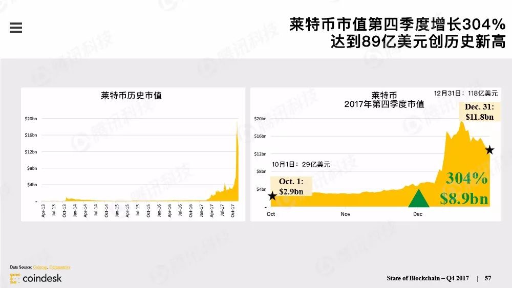 果断收藏！156页PPT全景展现全球区块链发展（附完整版下载手册）