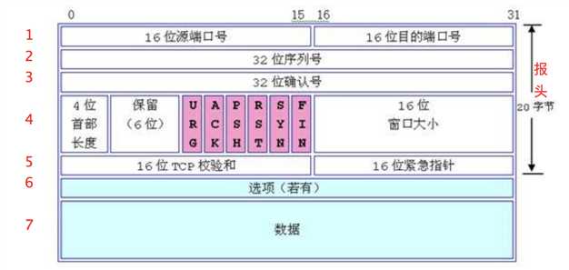 技术图片