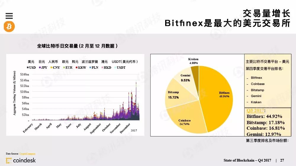 果断收藏！156页PPT全景展现全球区块链发展（附完整版下载手册）