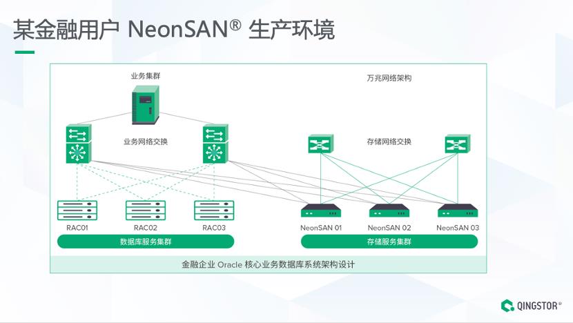 面向核心业务的全闪分布式存储架构设计与实践