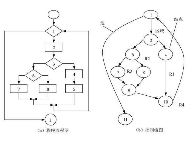 技术图片