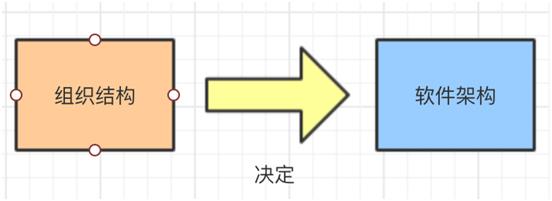 所有你想要知道的DevOps实践都在这里